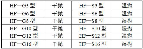 HF-GF单组方管抛光机型号