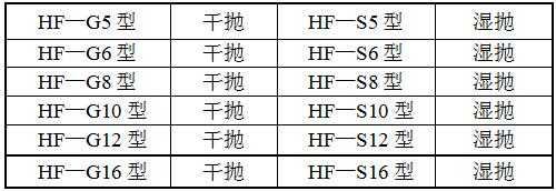 HF-圆盘式抛光机型号